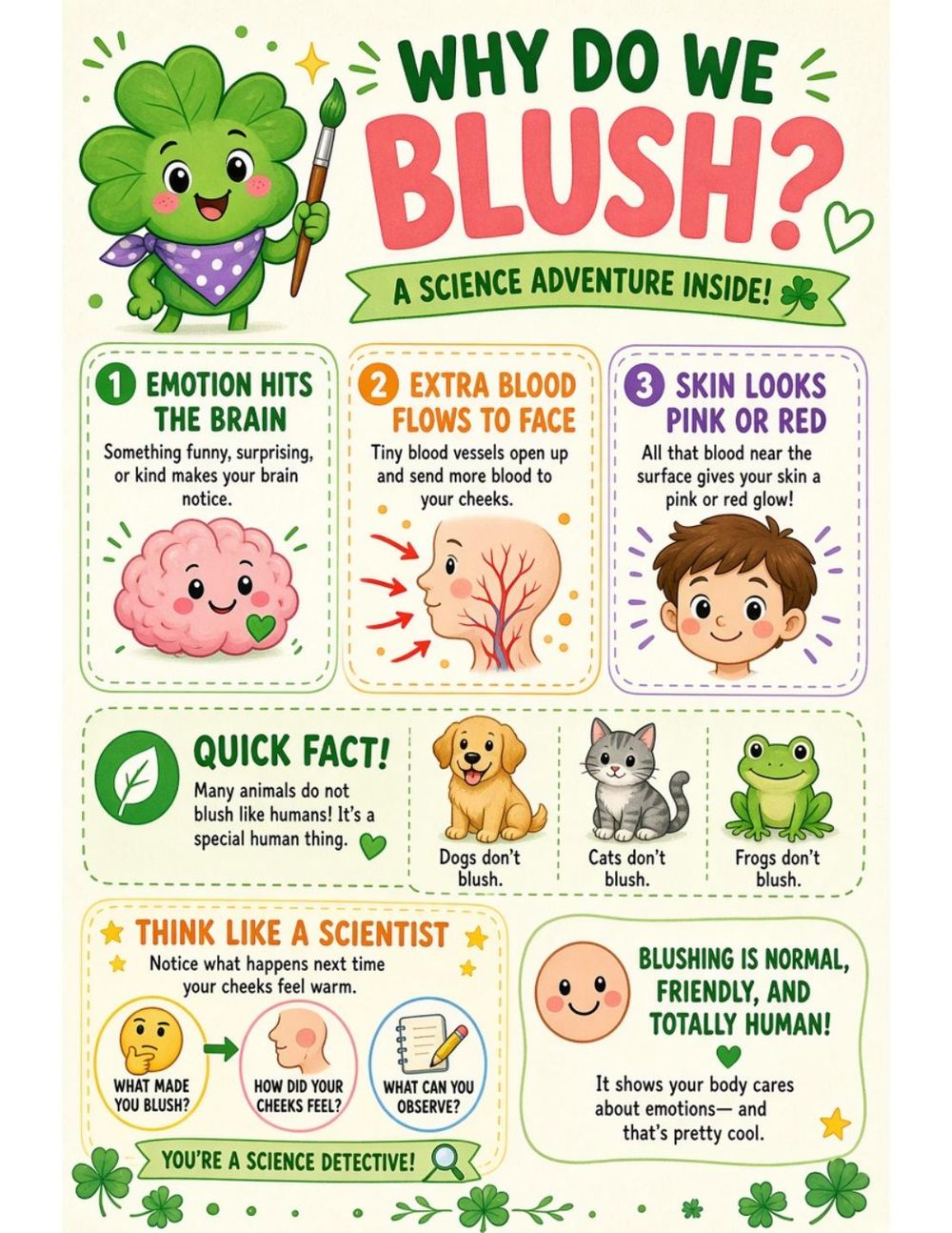 Illustrated page from A Million Whys Book 1 titled Why Do We Blush? A Very Human Superpower, with Crafty Clover.