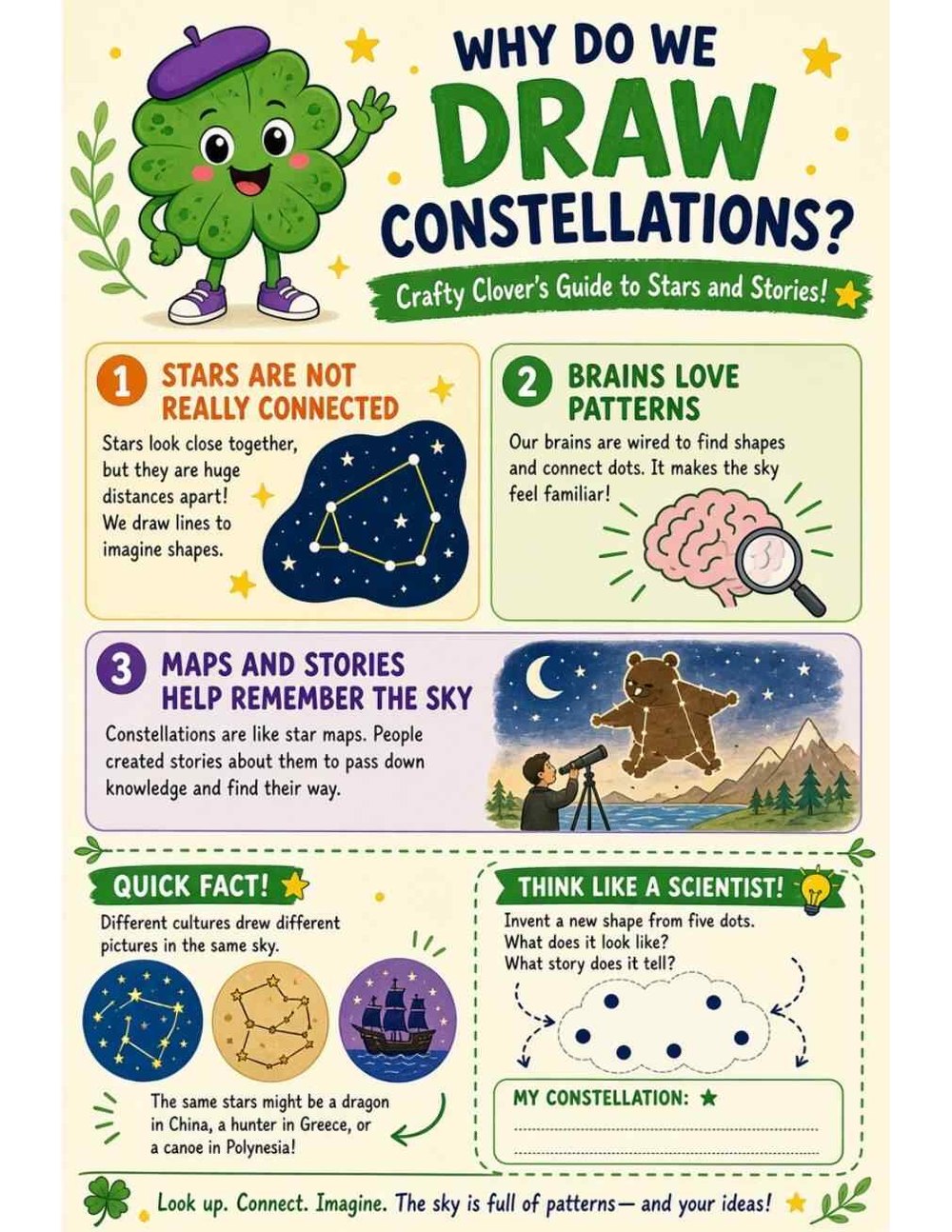 Illustrated page from A Million Whys Book 1 titled Why Do We Draw Constellations? Stars, Stories and Maps, with Crafty Clover.