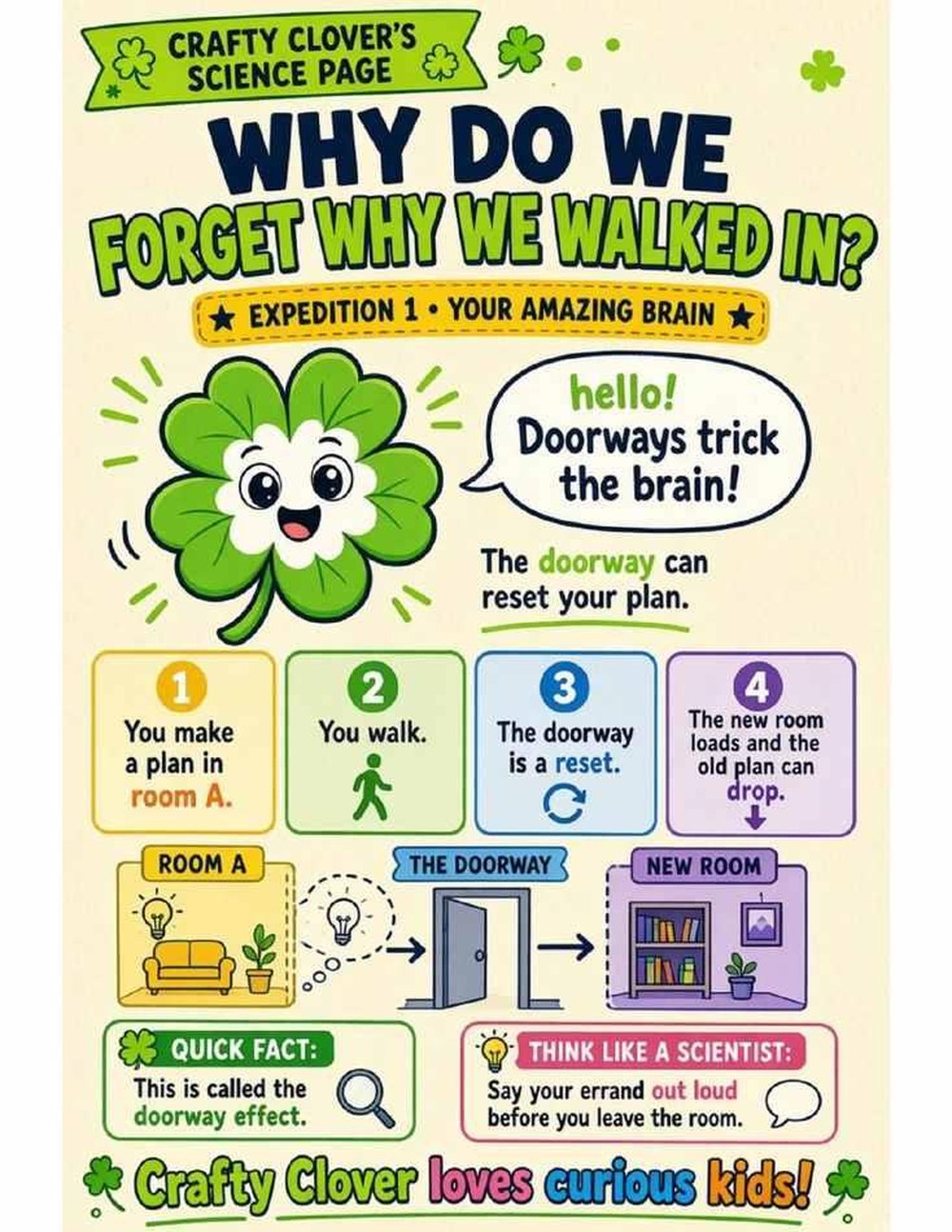 Illustrated page from A Million Whys Book 2 titled Why Do We Forget Why We Walked In, with Crafty Clover.