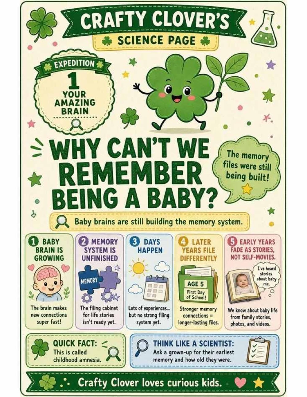 Illustrated page from A Million Whys Book 2 titled Why Can't We Remember Being a Baby, with Crafty Clover.