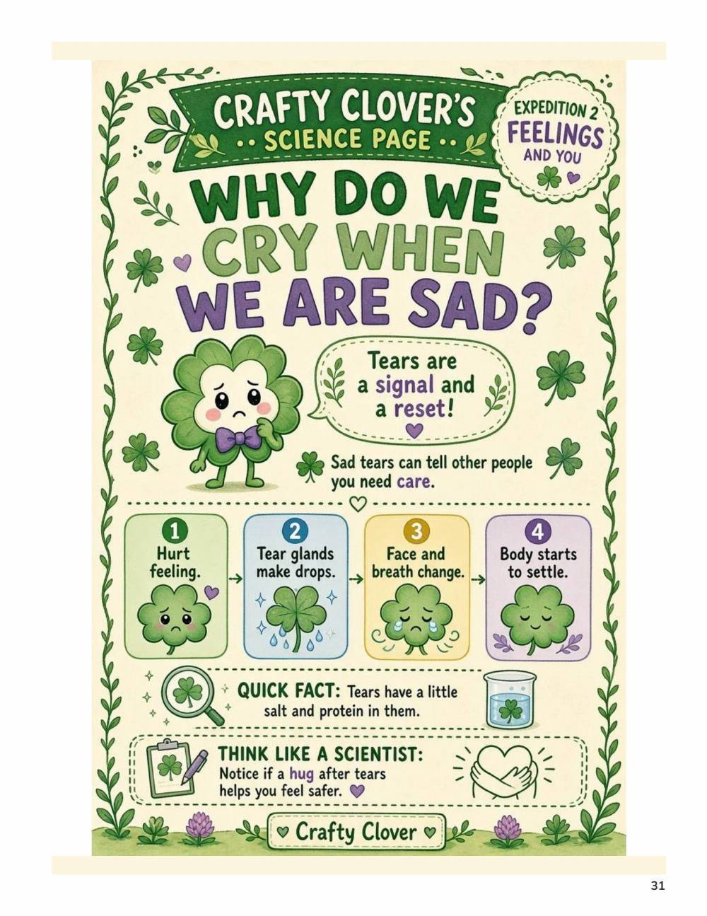 Illustrated page from A Million Whys Book 2 titled Why Do We Cry When We Are Sad, with Crafty Clover.