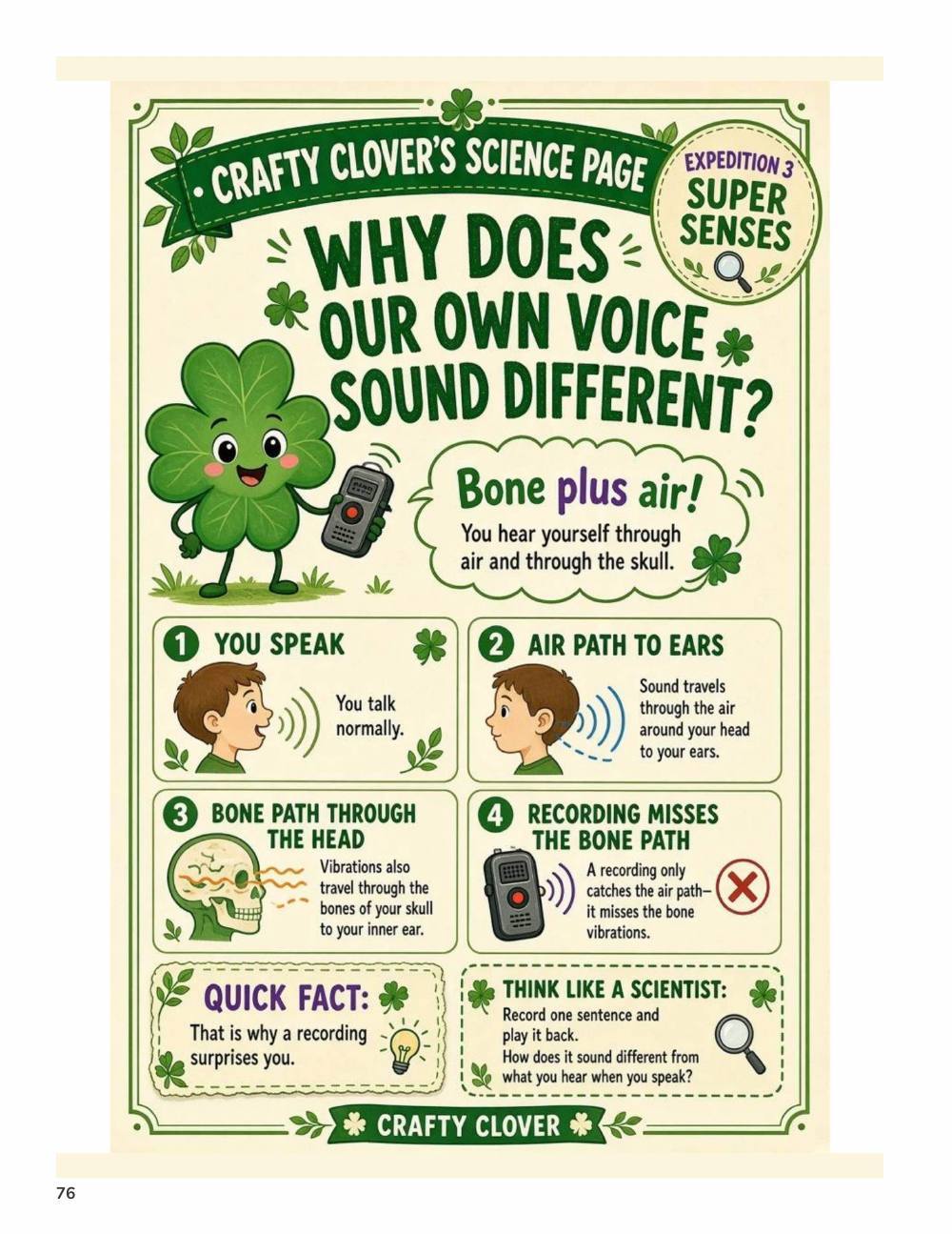 Illustrated page from A Million Whys Book 2 titled Why Does Our Own Voice Sound Different, with Crafty Clover.