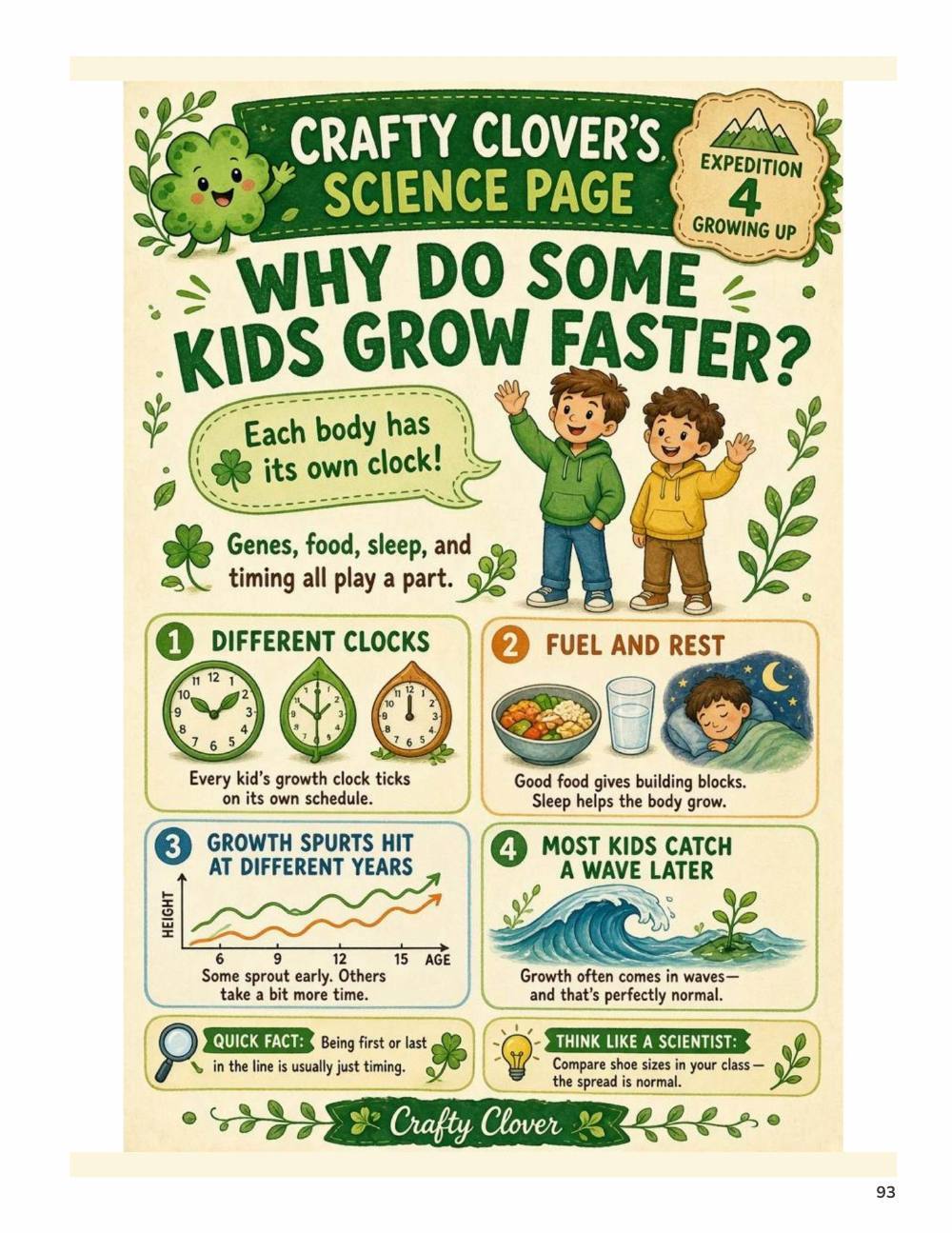 Illustrated page from A Million Whys Book 2 titled Why Do Some Kids Grow Faster, with Crafty Clover.