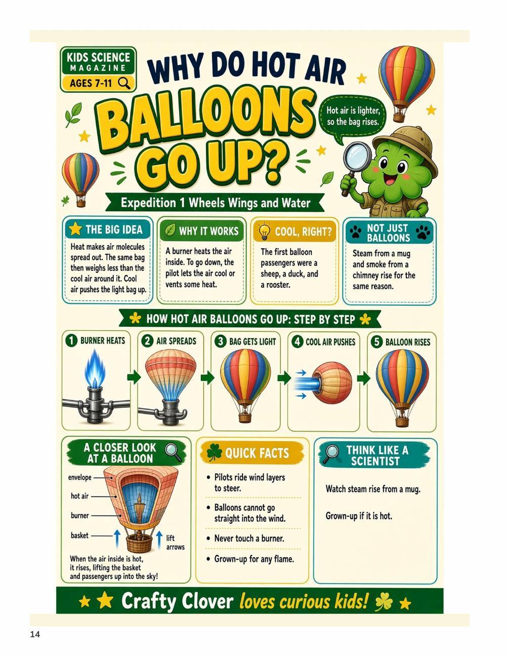 Illustrated page from A Million Whys Book 3 titled Why Do Hot Air Balloons Go Up, with Crafty Clover.