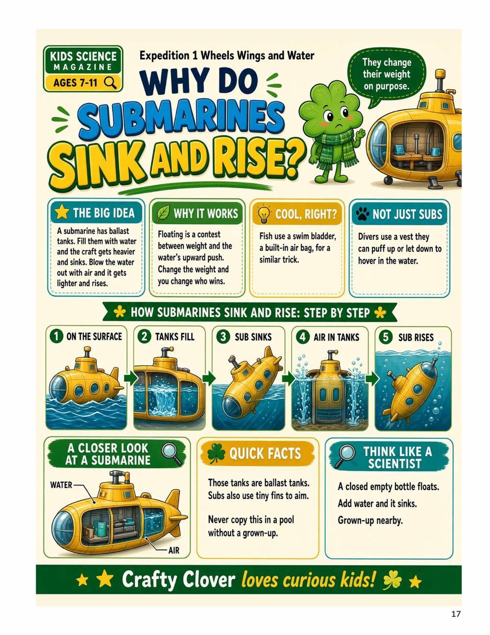 Illustrated page from A Million Whys Book 3 titled Why Do Submarines Sink and Rise, with Crafty Clover.