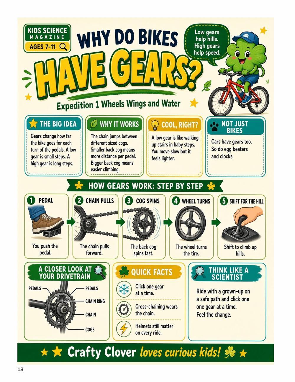 Illustrated page from A Million Whys Book 3 titled Why Do Bikes Have Gears, with Crafty Clover.