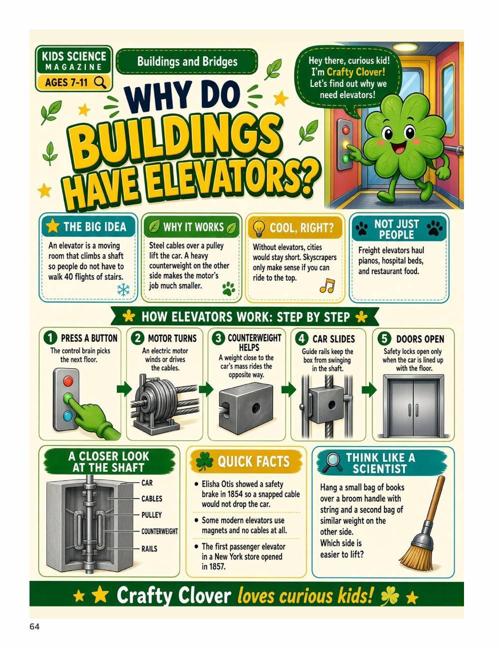 Illustrated page from A Million Whys Book 3 titled Why Do Buildings Have Elevators, with Crafty Clover.