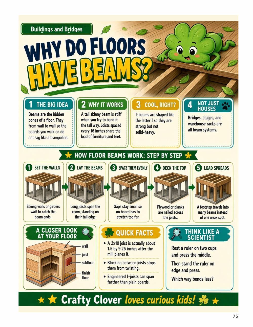 Illustrated page from A Million Whys Book 3 titled Why Do Floors Have Beams, with Crafty Clover.