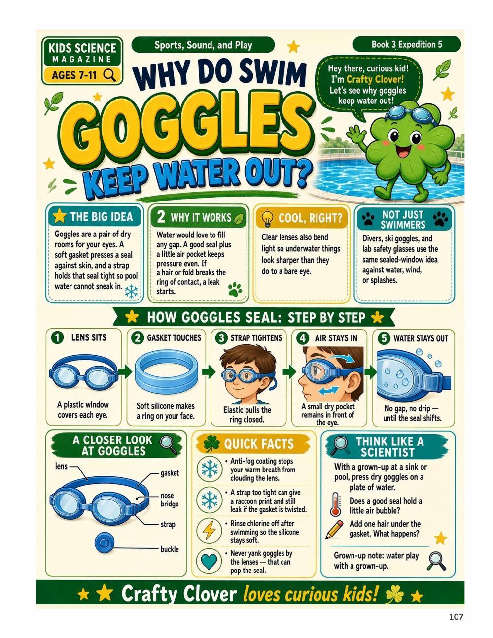 Illustrated page from A Million Whys Book 3 titled Why Do Swim Goggles Keep Water Out, with Crafty Clover.
