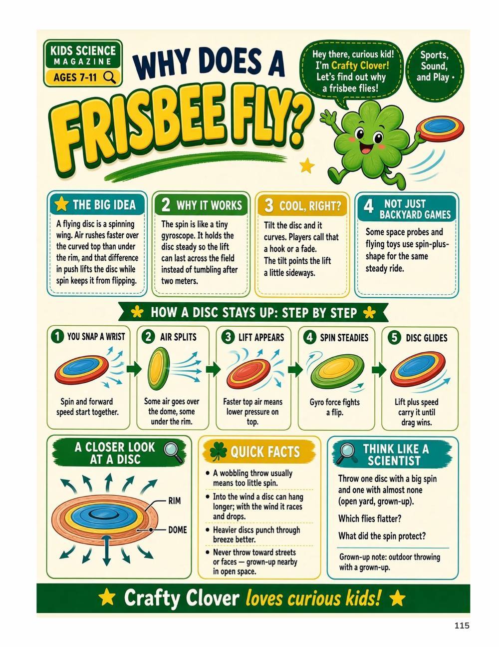 Illustrated page from A Million Whys Book 3 titled Why Does a Frisbee Fly, with Crafty Clover.
