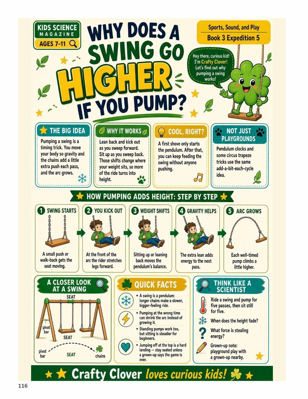 Illustrated page from A Million Whys Book 3 titled Why Does a Swing Go Higher If You Pump, with Crafty Clover.
