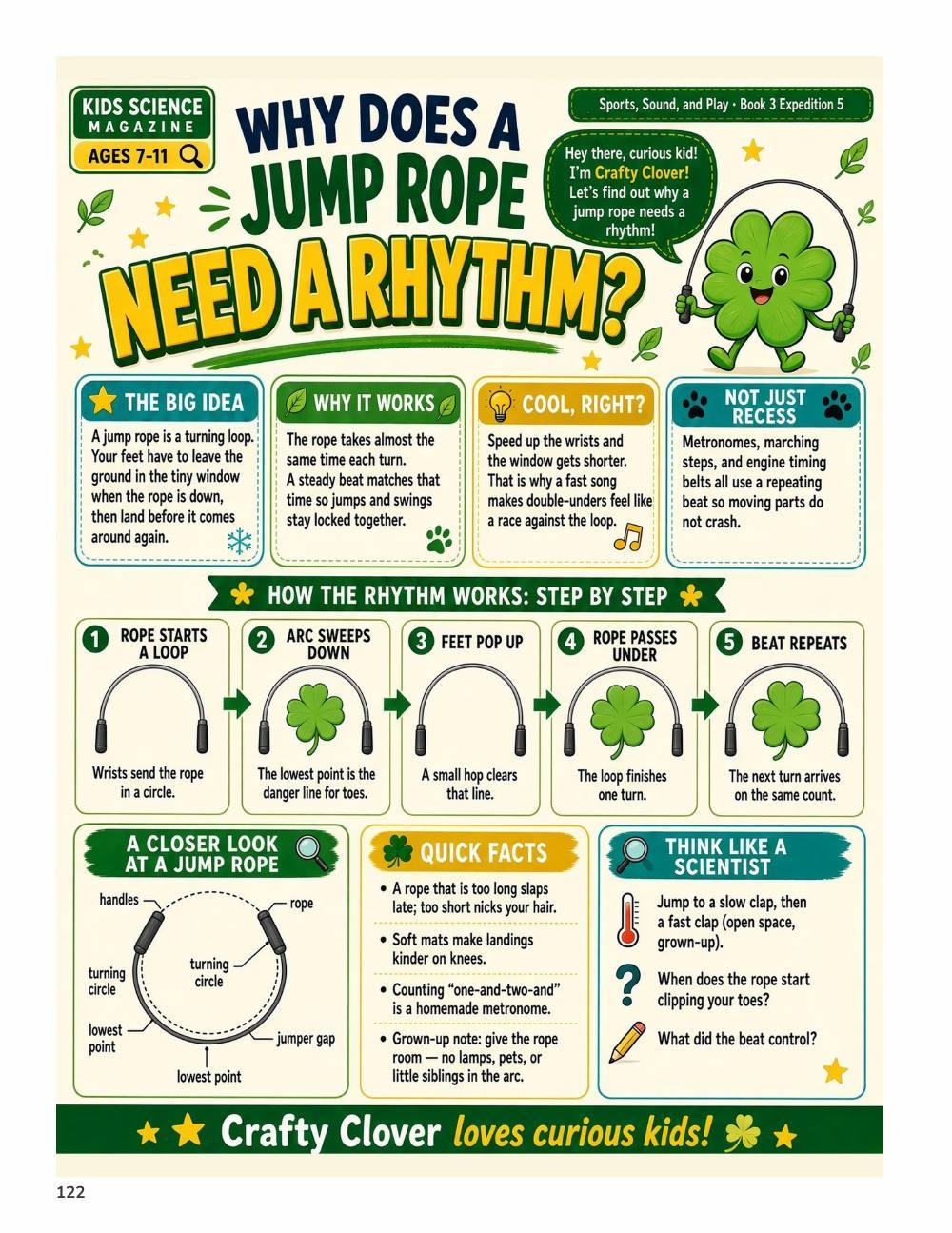 Illustrated page from A Million Whys Book 3 titled Why Does a Jump Rope Need a Rhythm, with Crafty Clover.