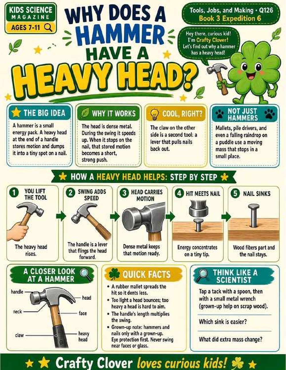 Illustrated page from A Million Whys Book 3 titled Why Does a Hammer Have a Heavy Head, with Crafty Clover.
