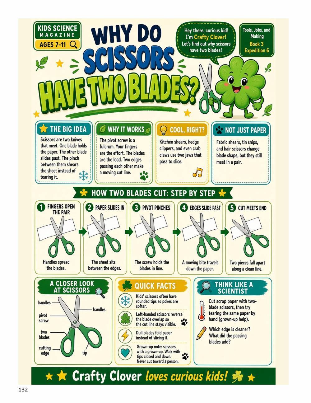 Illustrated page from A Million Whys Book 3 titled Why Do Scissors Have Two Blades, with Crafty Clover.