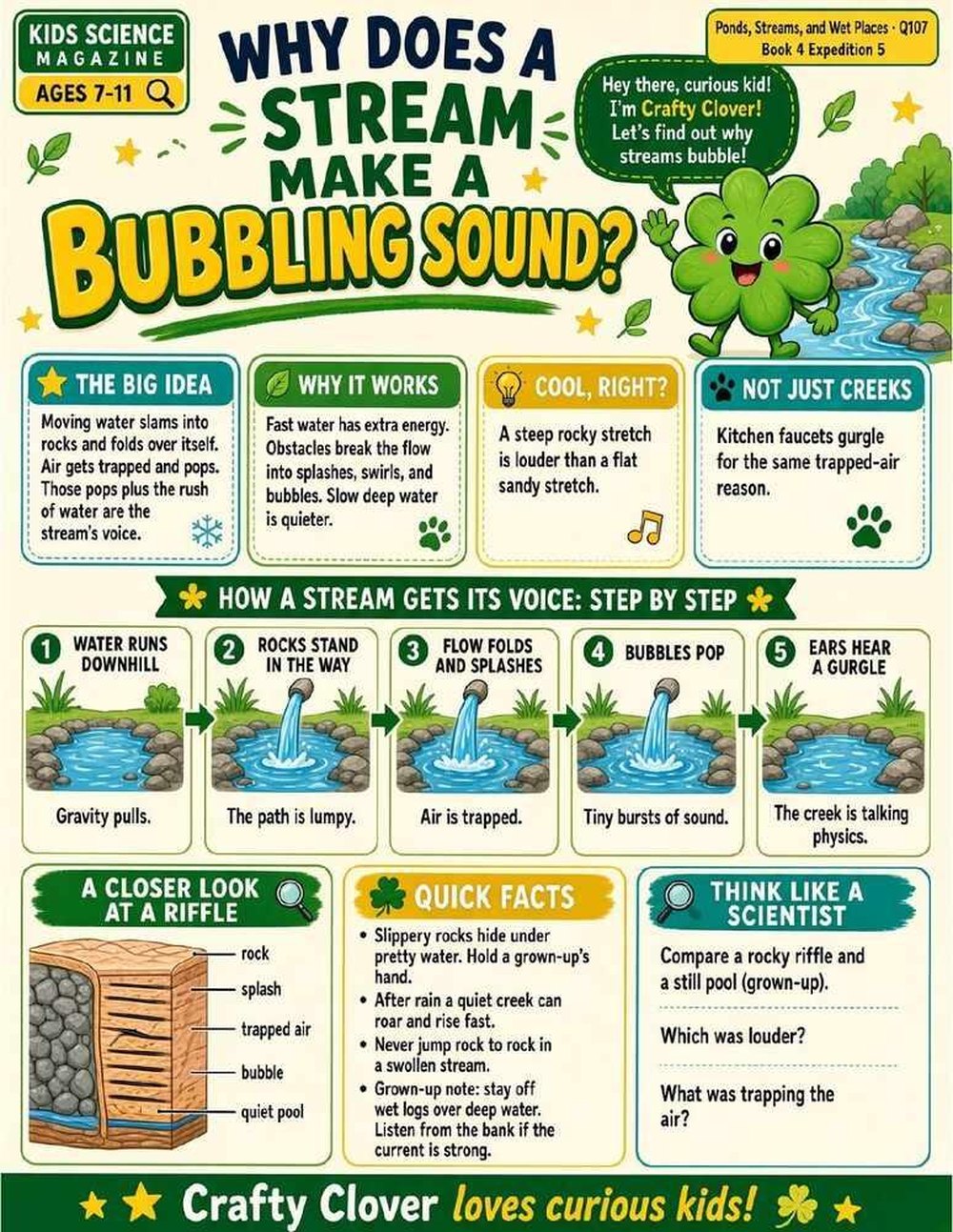 Illustrated page from A Million Whys Book 4 titled Why Does a Stream Make a Bubbling Sound, with Crafty Clover.