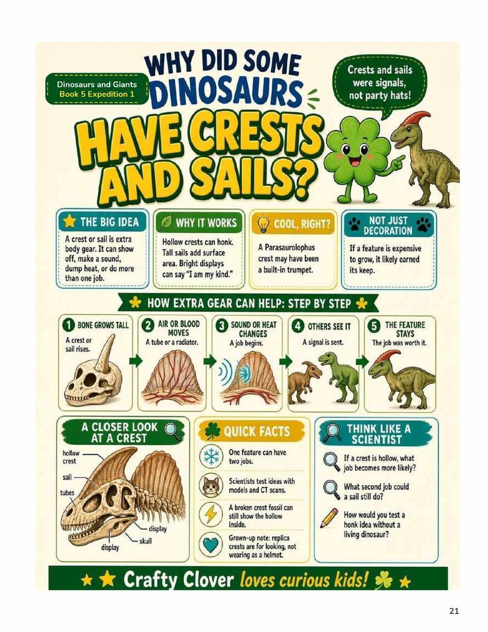 Illustrated page from A Million Whys Book 5 titled Why Did Some Dinosaurs Have Crests and Sails, with Crafty Clover.