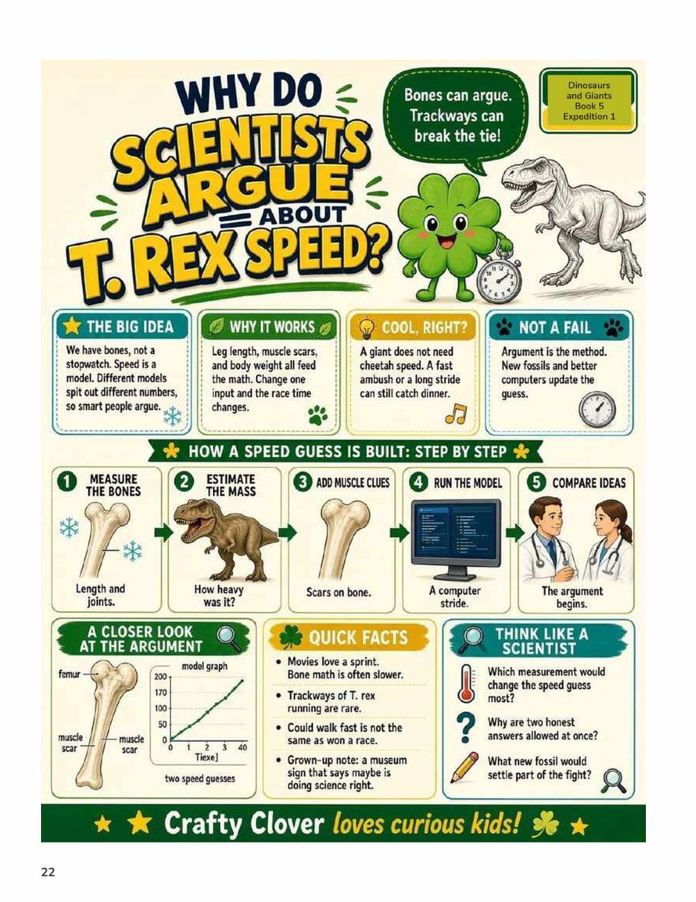 Illustrated page from A Million Whys Book 5 titled Why Do Scientists Argue About T. Rex Speed, with Crafty Clover.