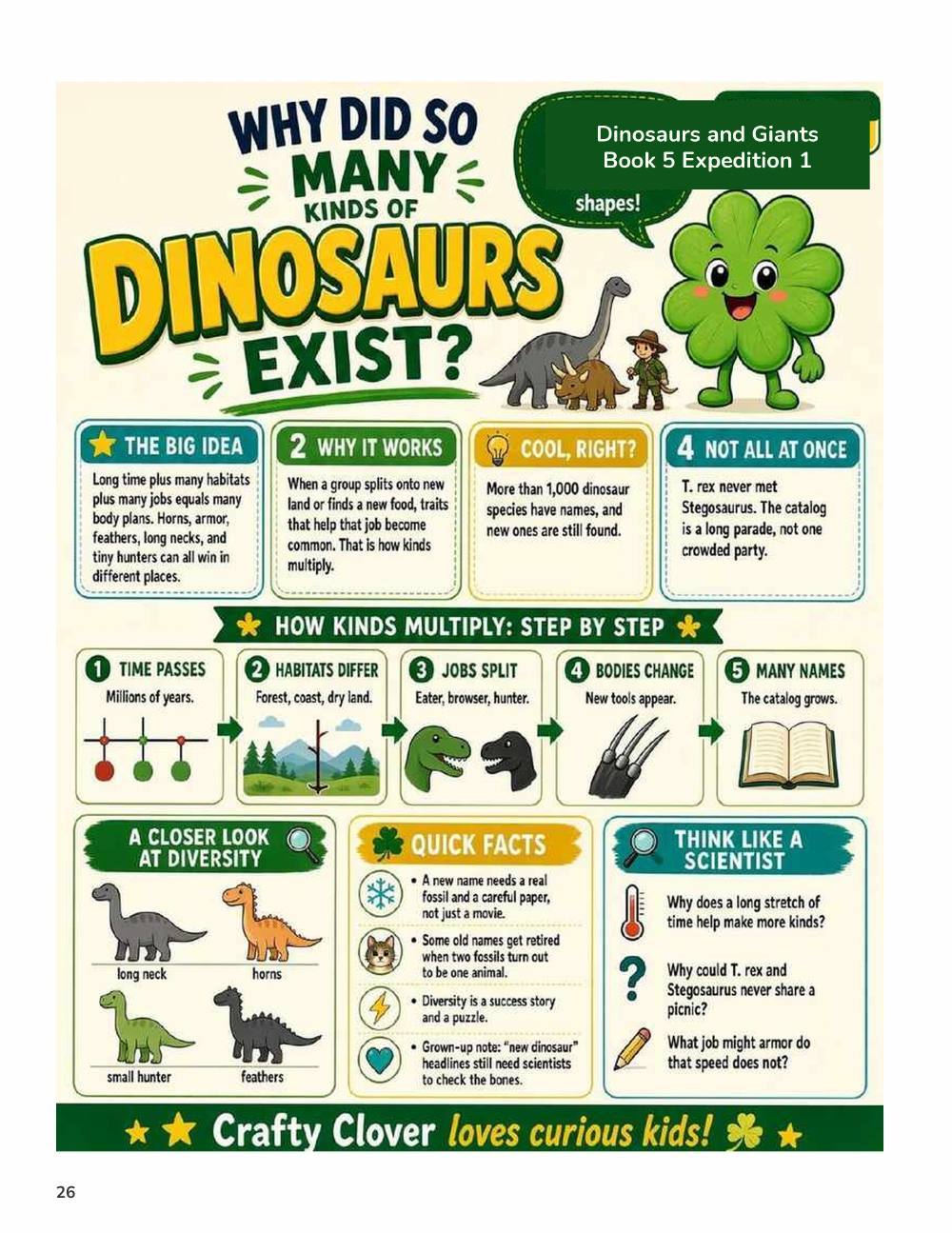 Illustrated page from A Million Whys Book 5 titled Why Did So Many Kinds Exist, with Crafty Clover.