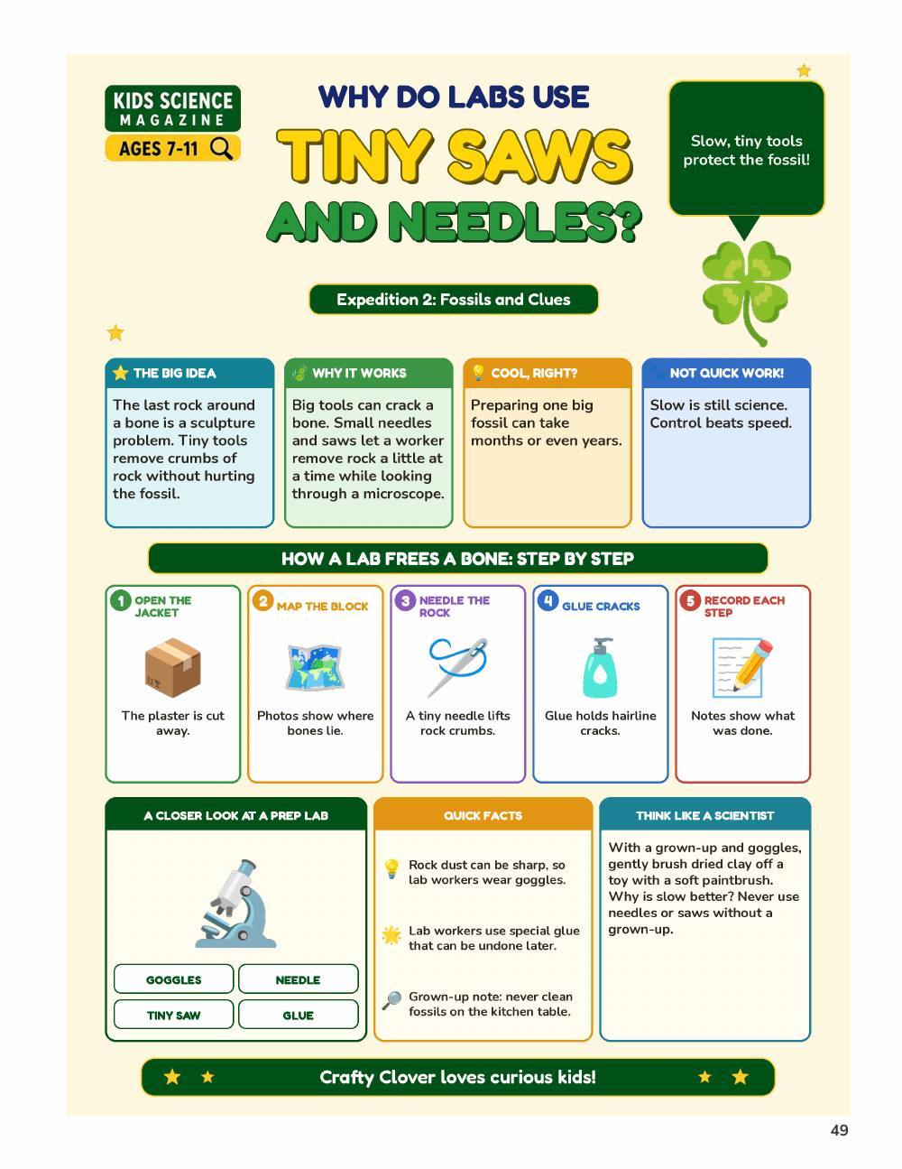 Illustrated page from A Million Whys Book 5 titled Why Do Labs Use Tiny Saws and Needles, with Crafty Clover.