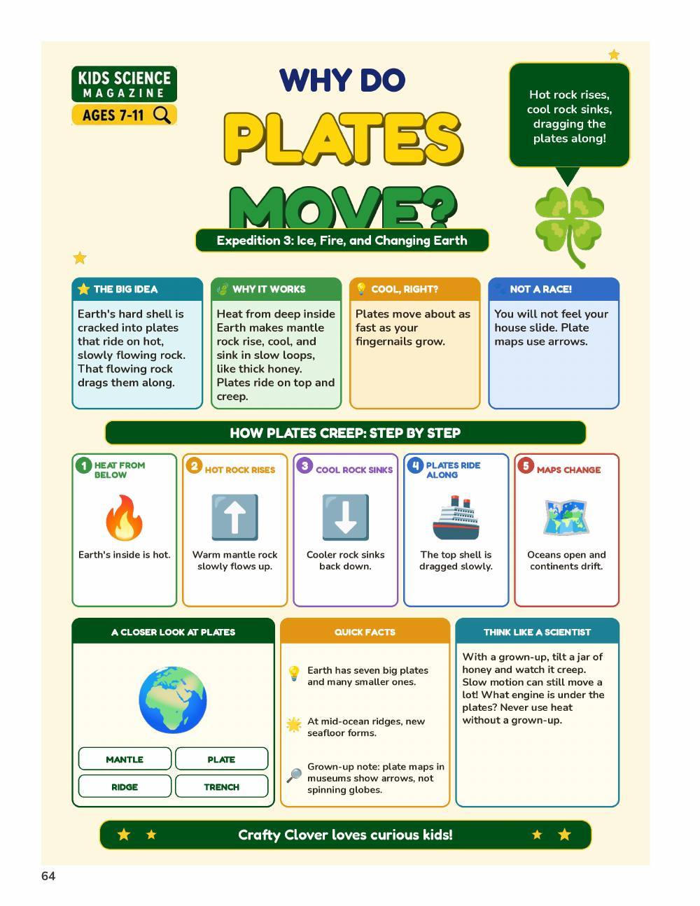 Illustrated page from A Million Whys Book 5 titled Why Do Earth's Plates Move, with Crafty Clover.
