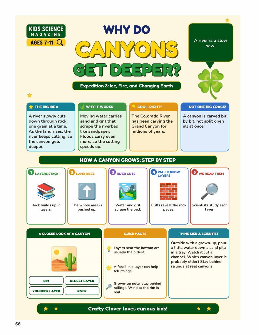 Illustrated page from A Million Whys Book 5 titled Why Do Canyons Get Deeper, with Crafty Clover.