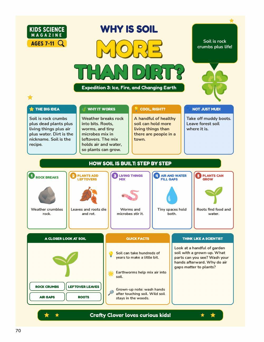 Illustrated page from A Million Whys Book 5 titled Why Is Soil More Than Dirt, with Crafty Clover.