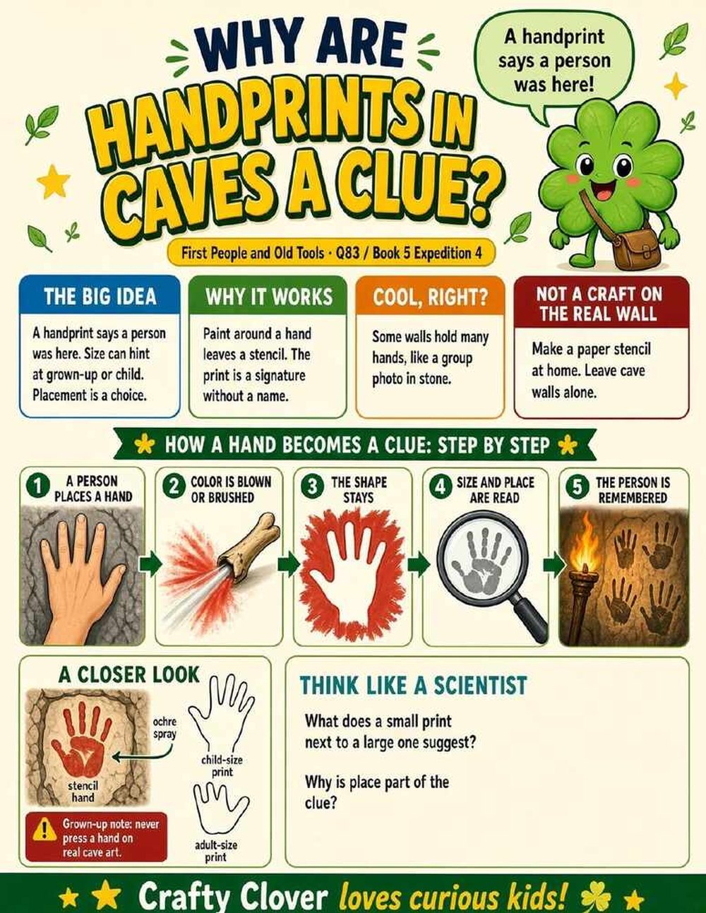 Illustrated page from A Million Whys Book 5 titled Why Are Handprints in Caves a Clue, with Crafty Clover.