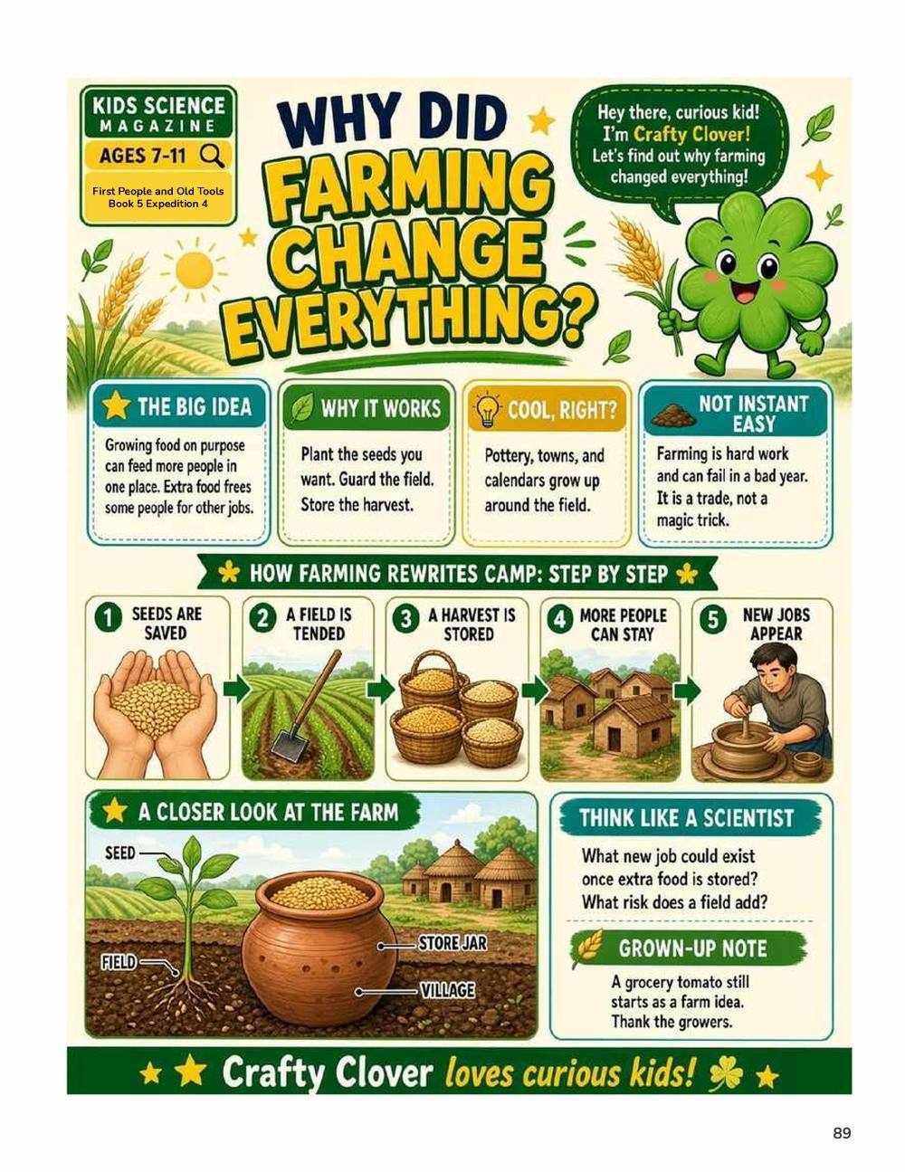 Illustrated page from A Million Whys Book 5 titled Why Did Farming Change Everything, with Crafty Clover.