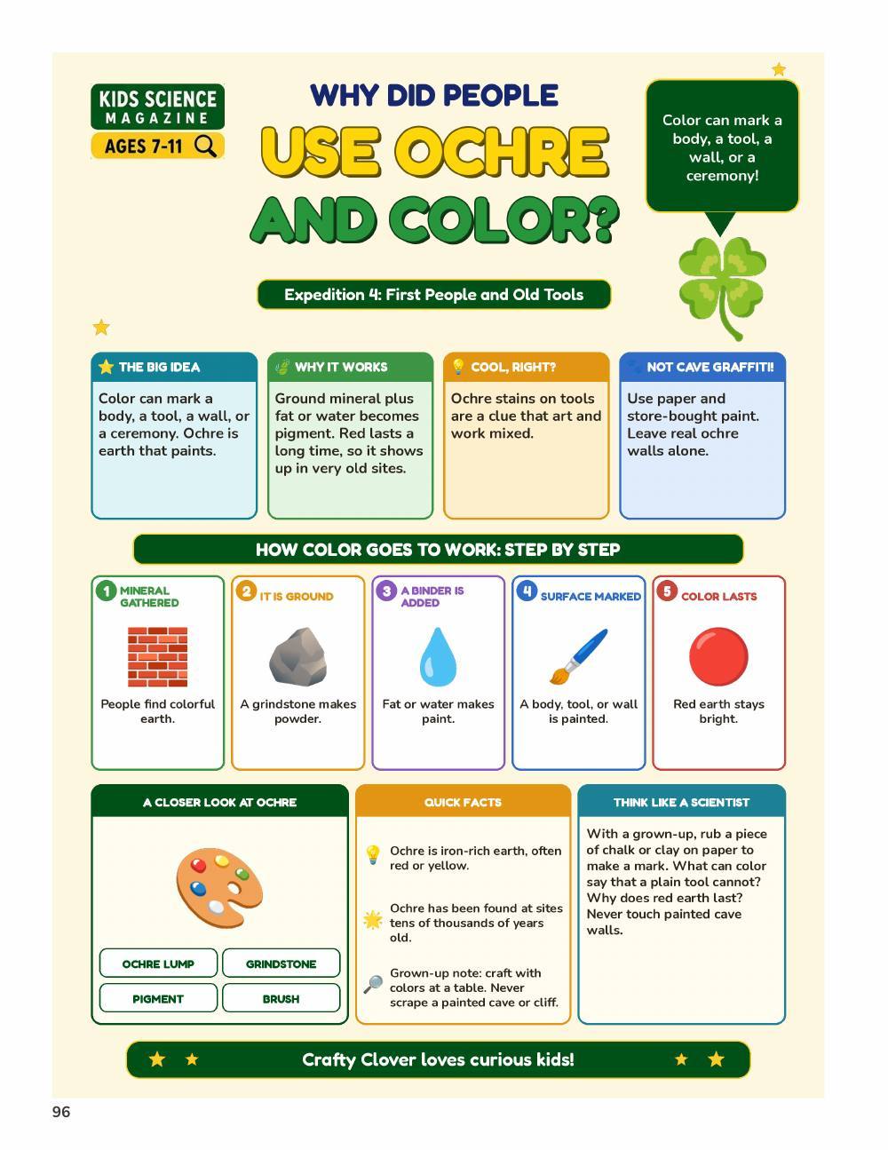 Illustrated page from A Million Whys Book 5 titled Why Did People Use Ochre, with Crafty Clover.
