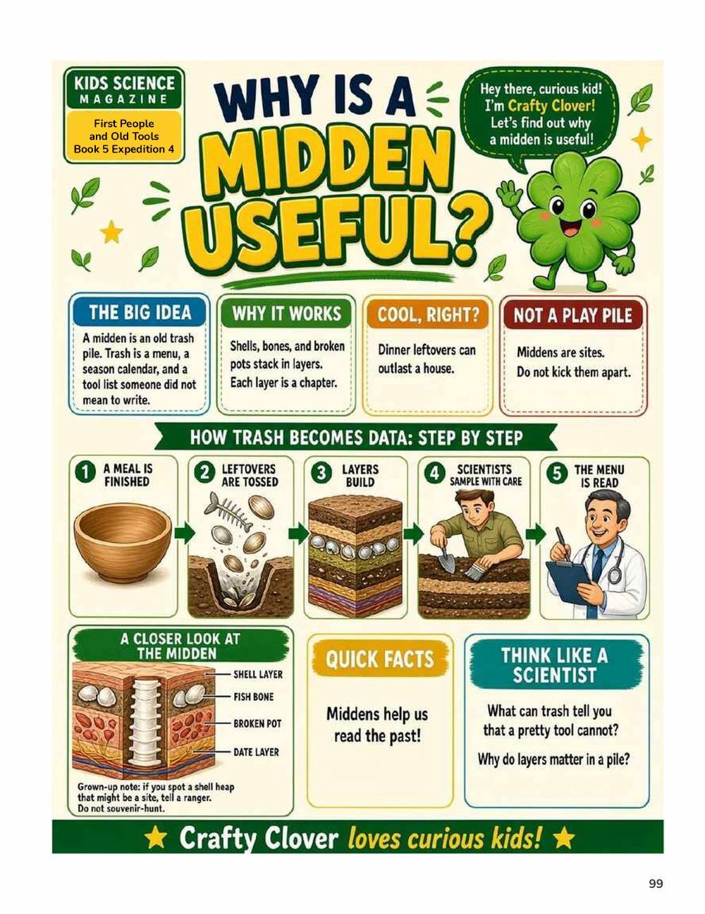 Illustrated page from A Million Whys Book 5 titled Why Is a Midden Useful, with Crafty Clover.
