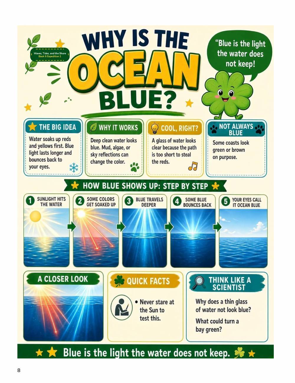 Illustrated page from A Million Whys Book 6 titled Why Is the Ocean Blue, with Crafty Clover.