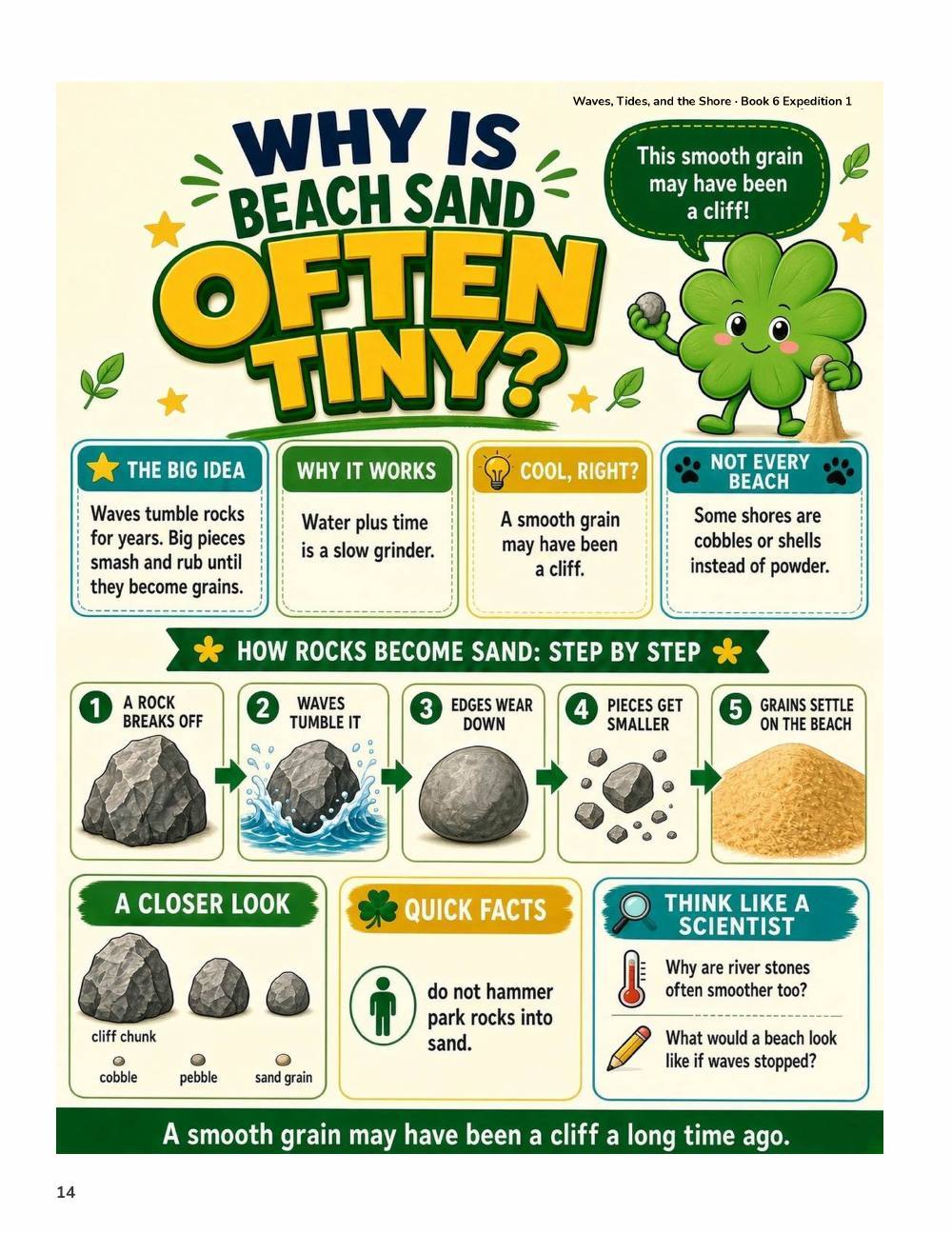 Illustrated page from A Million Whys Book 6 titled Why Is Beach Sand Often Tiny, with Crafty Clover.