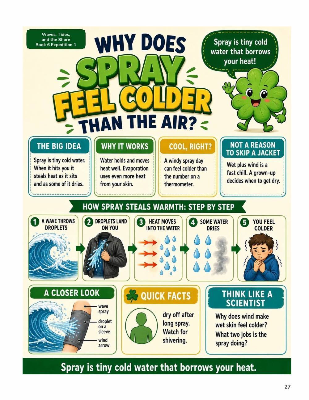 Illustrated page from A Million Whys Book 6 titled Why Does Spray Feel Colder than the Air, with Crafty Clover.
