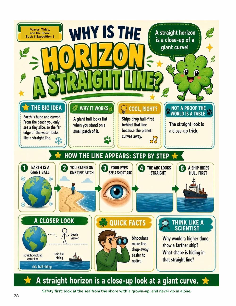 Illustrated page from A Million Whys Book 6 titled Why Is the Horizon a Straight Line, with Crafty Clover.