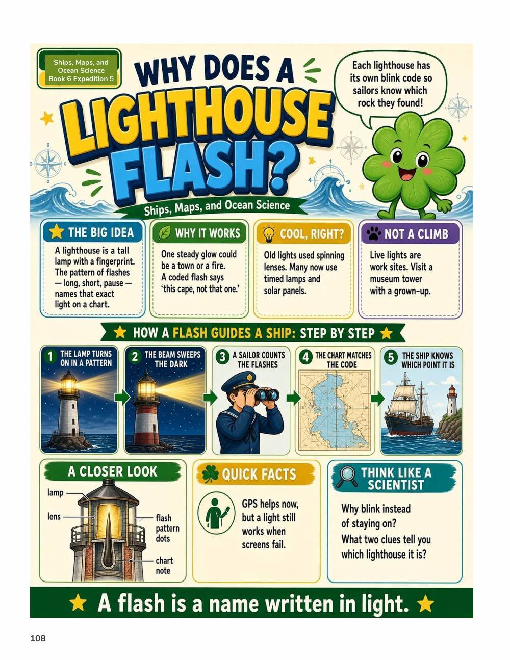 Illustrated page from A Million Whys Book 6 titled Why Does a Lighthouse Flash, with Crafty Clover.