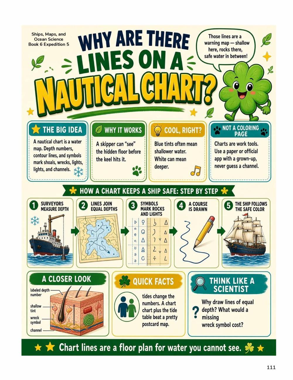 Illustrated page from A Million Whys Book 6 titled Why Are There Lines on a Nautical Chart, with Crafty Clover.