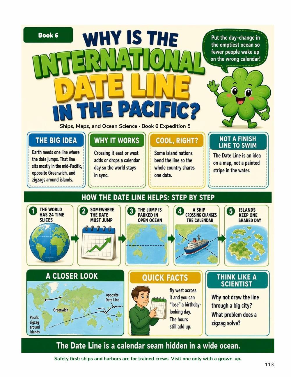 Illustrated page from A Million Whys Book 6 titled Why Is the International Date Line in the Pacific, with Crafty Clover.