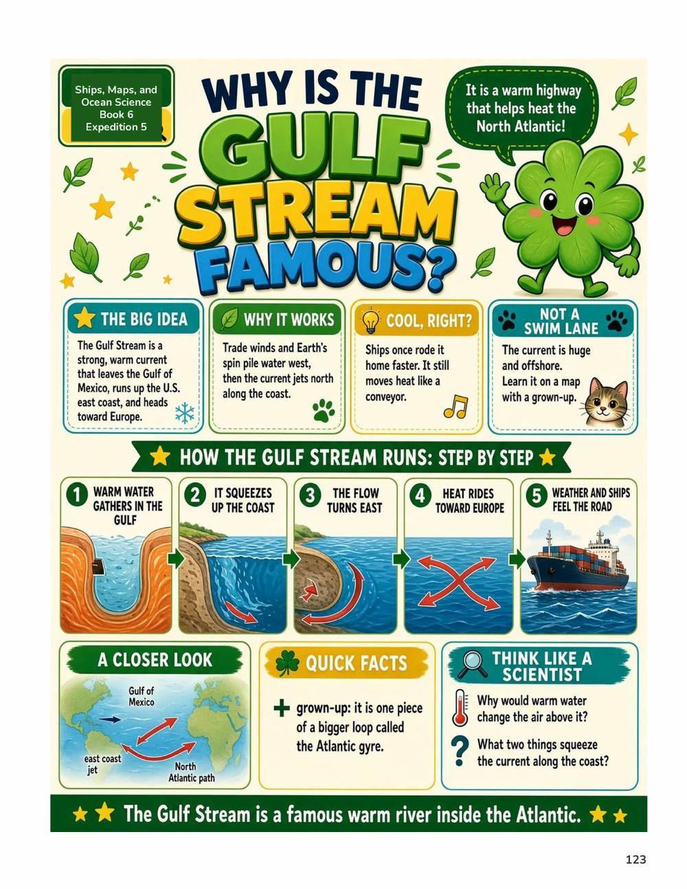 Illustrated page from A Million Whys Book 6 titled Why Is the Gulf Stream Famous, with Crafty Clover.