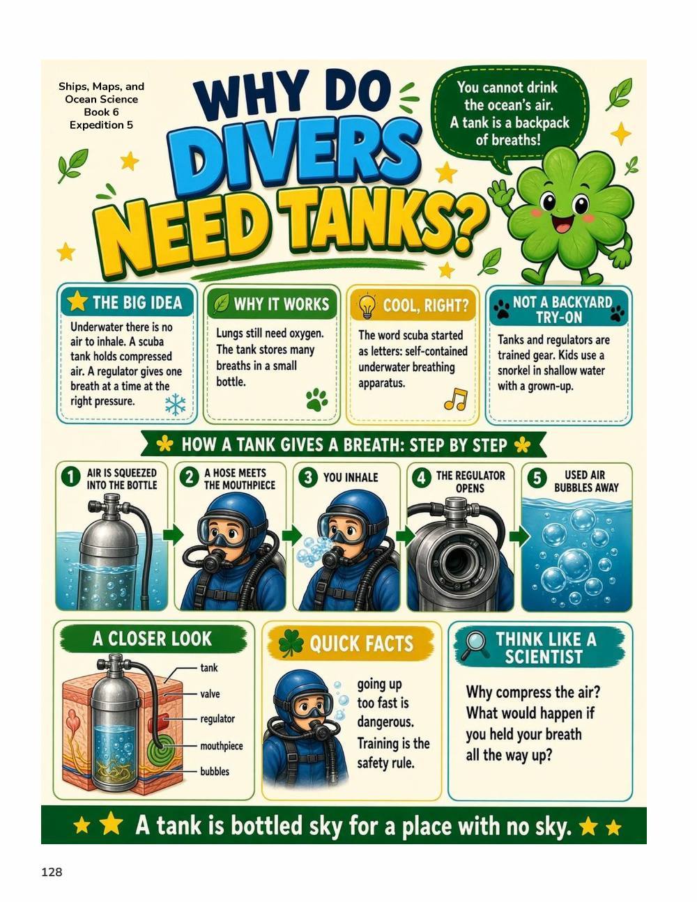 Illustrated page from A Million Whys Book 6 titled Why Do Divers Need Tanks, with Crafty Clover.
