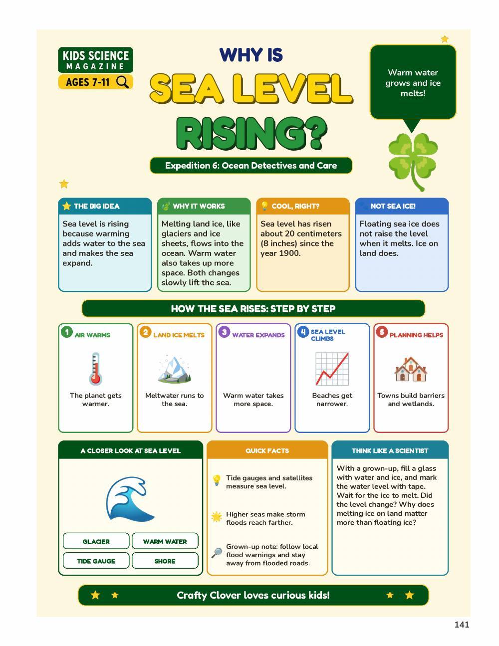 Illustrated page from A Million Whys Book 6 titled Why Is Sea Level Rising, with Crafty Clover.