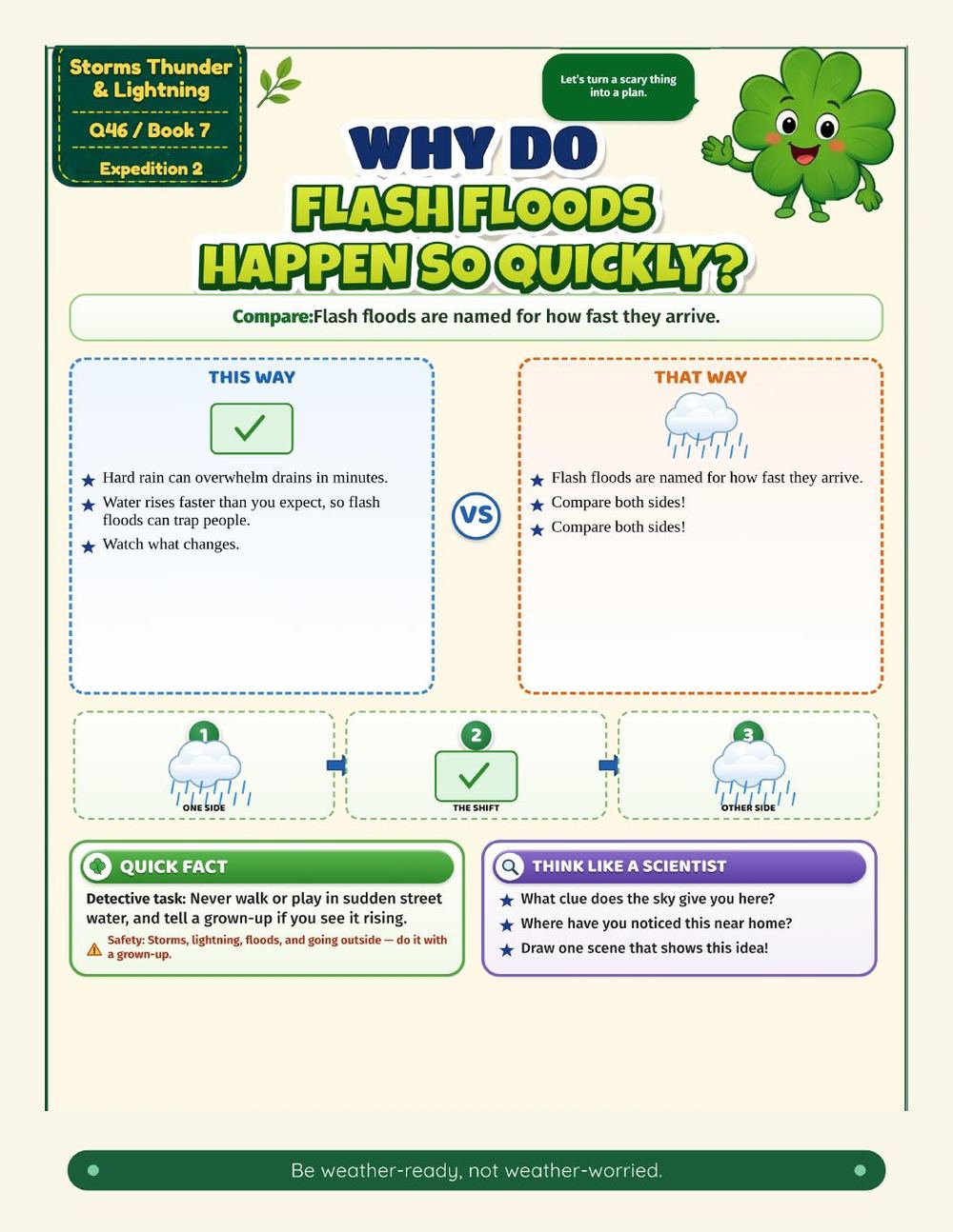 Illustrated page from A Million Whys Book 7 titled Why Do Flash Floods Happen So Quickly, with Crafty Clover.