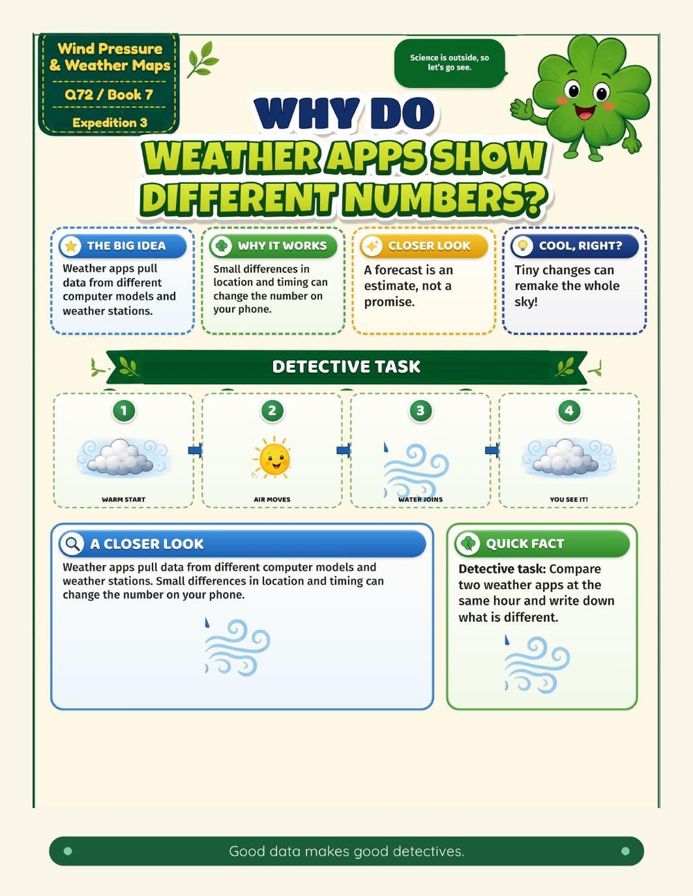 Illustrated page from A Million Whys Book 7 titled Why Do Weather Apps Show Different Numbers, with Crafty Clover.