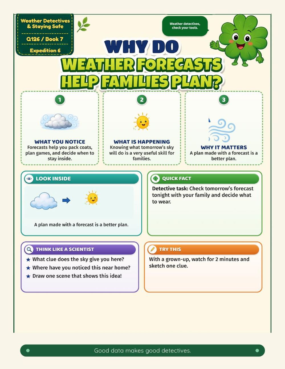 Illustrated page from A Million Whys Book 7 titled Why Do Weather Forecasts Help Families Plan, with Crafty Clover.