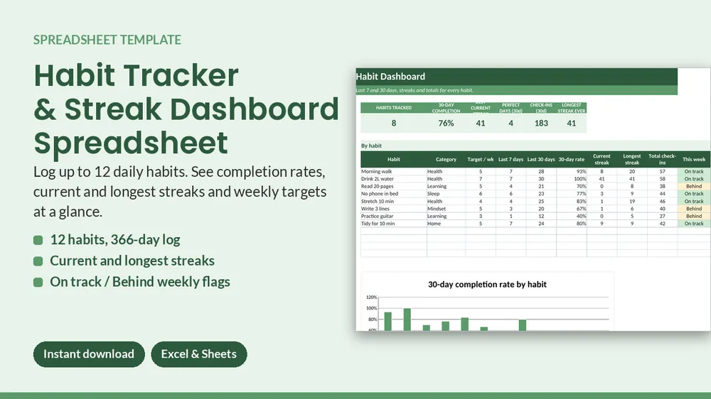 Cover of Habit Tracker & Streak Dashboard - Excel & Google Sheets Template