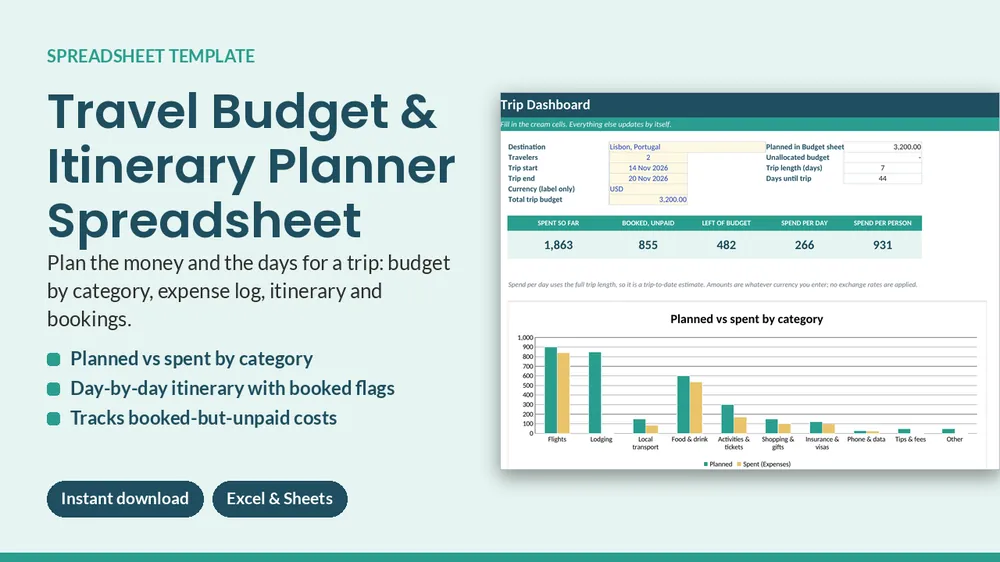 Cover of Travel Budget & Itinerary Planner - Excel & Google Sheets