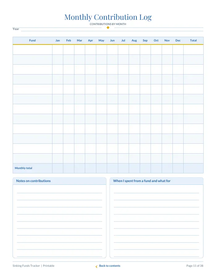 Inside page 1 of Sinking Funds Tracker