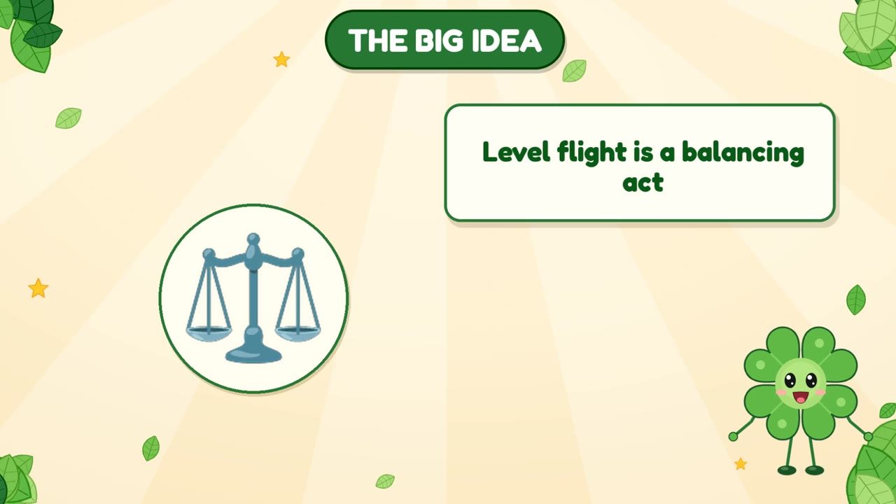 Picture for: How Are Lift and Weight Balanced in Level Flight? Original.